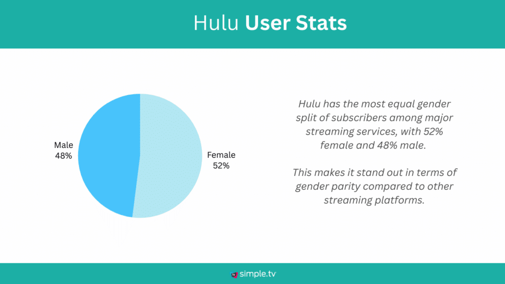 Hulu user Stats