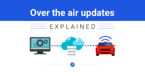 OTA (over-the-air): A Complete Guide