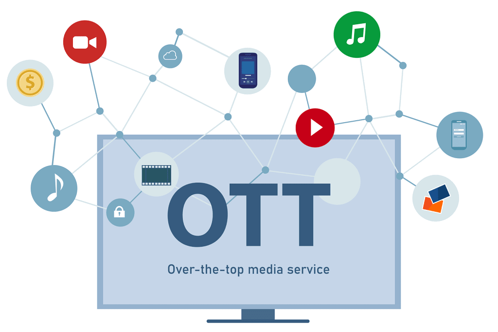OTT Box: A Complete Guide