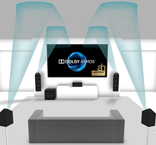 Dolby Atmos: Explained